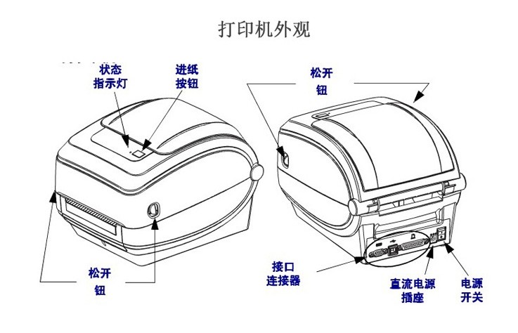 斑馬GX430T條碼打印機參數