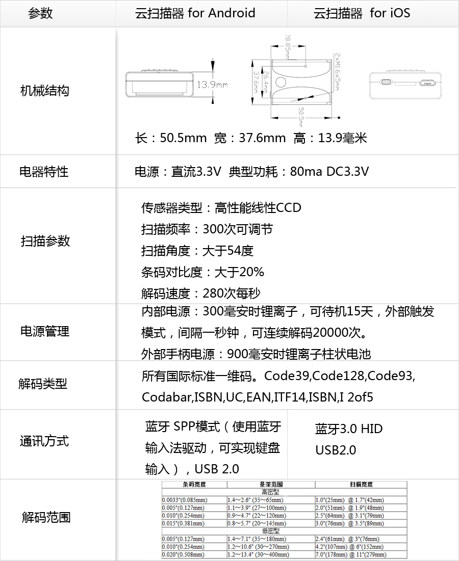 GS-M300BT 一維藍牙條碼掃描器