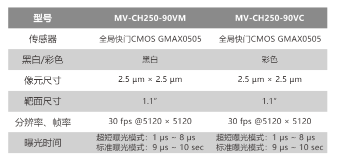 海康工業相機MV-CH250-90VM/MV-CH250-90VC.png